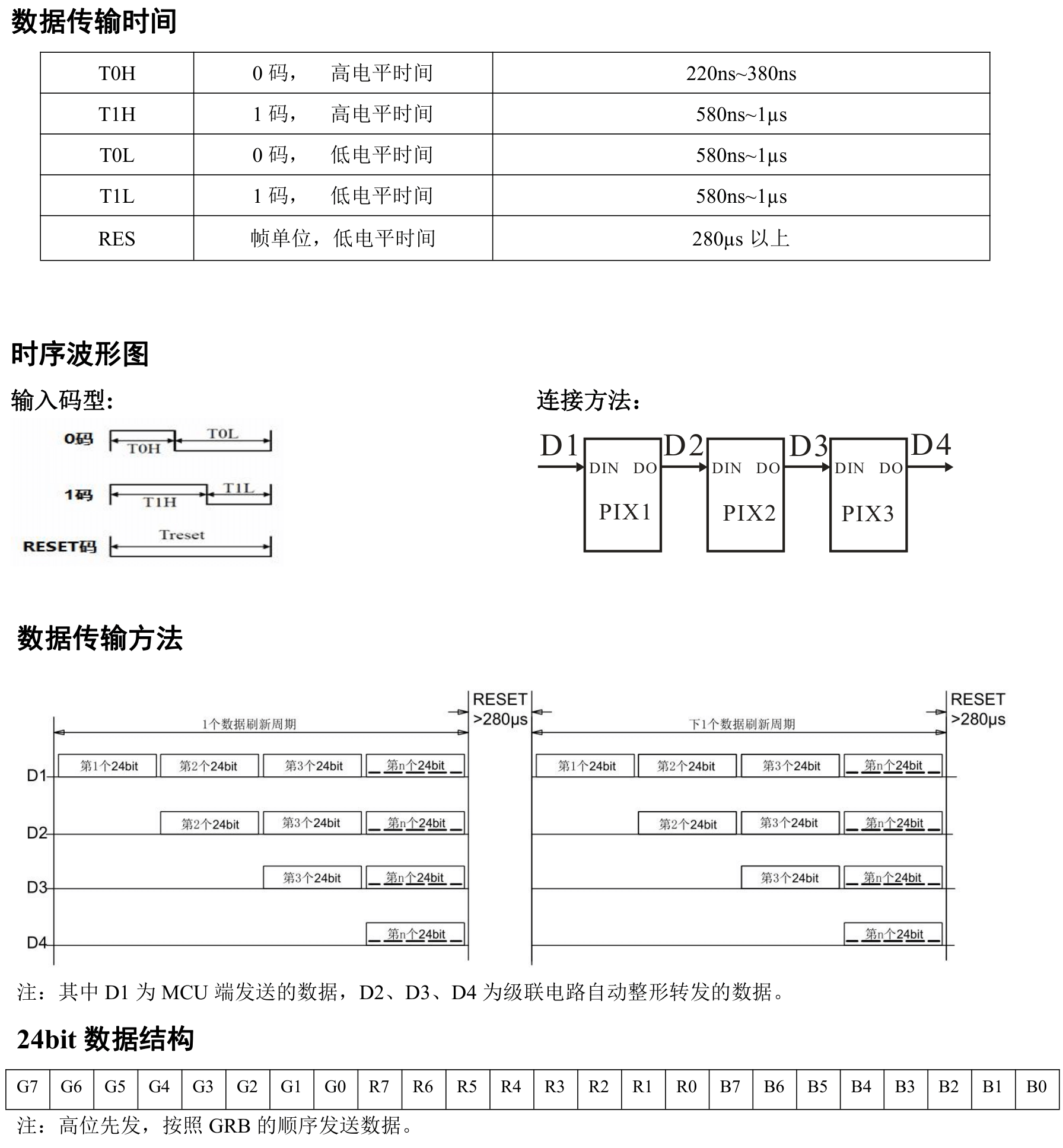 文档时序内容